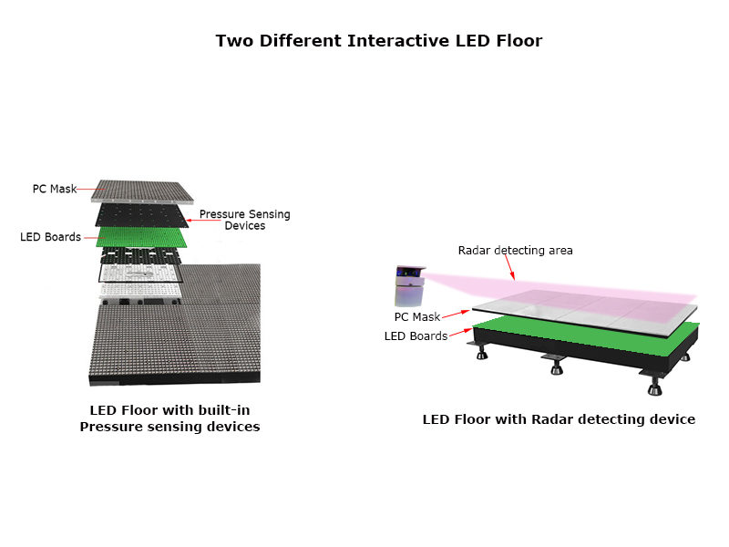 ¿Cómo funciona el piso LED interactivo?